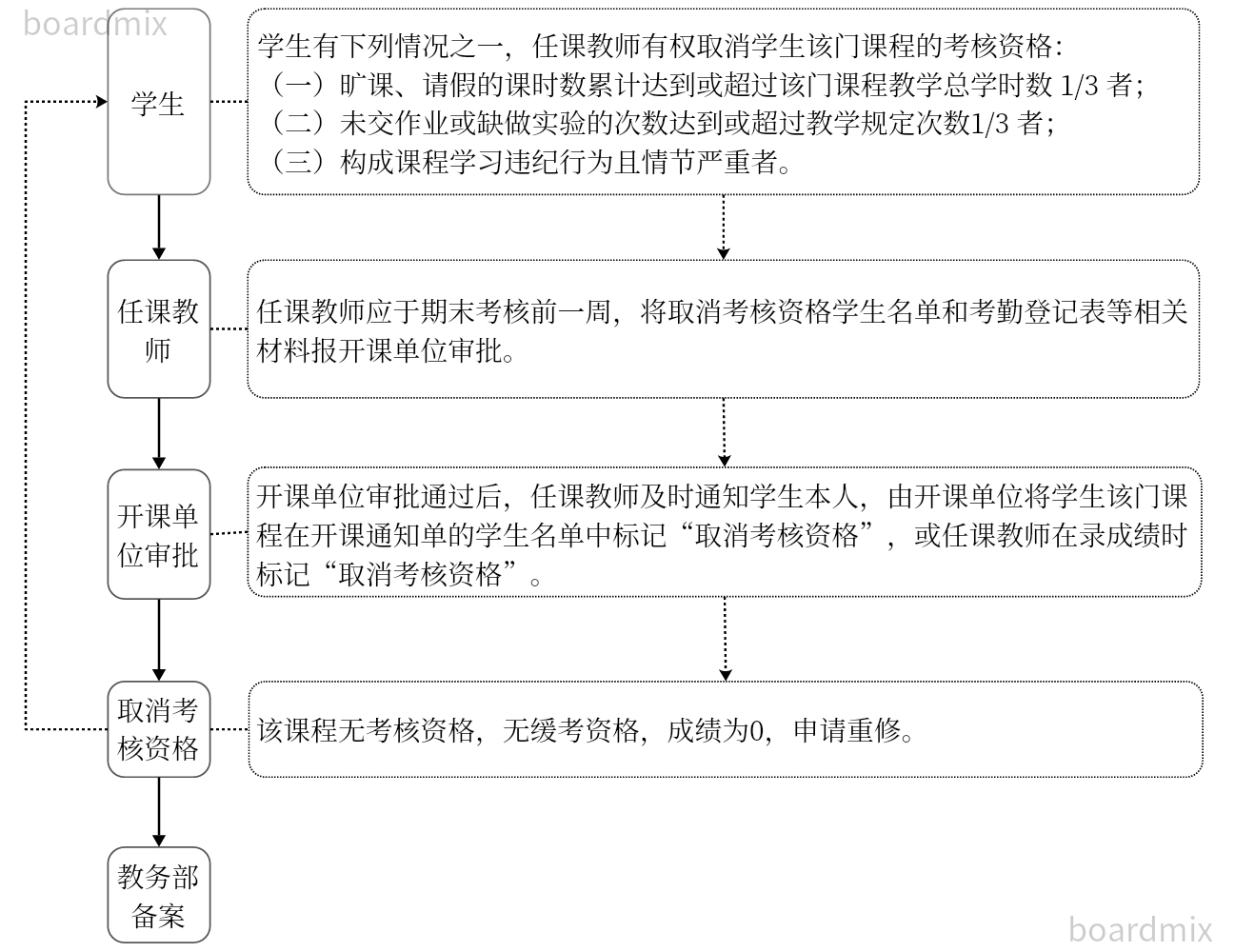 必赢565net官网